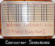 Contestant Scoreboard