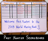 Past Hunter Scoreboard