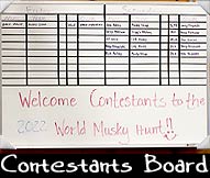 2022 WMH Contestants Scoreboard