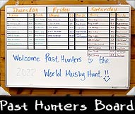 2022 WMH Contestants Scoreboard